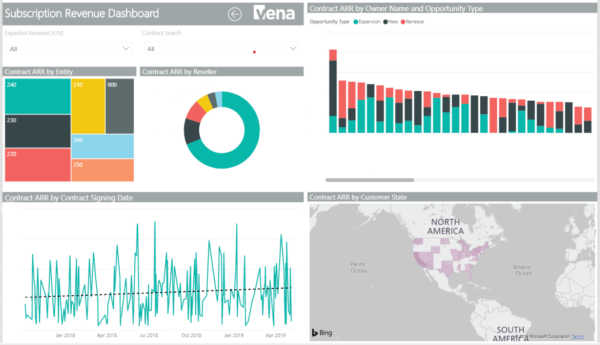 Vena Launches Connector for Power BI | Vena Solutions