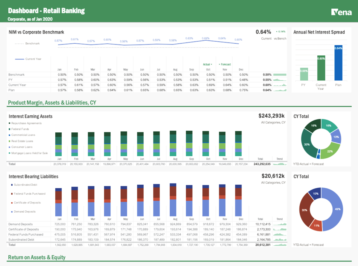 Complete Planning for Banking & Credit Unions | Vena