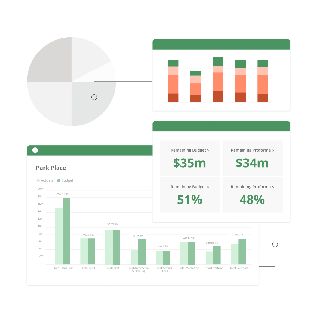 Dashboard-Graphs